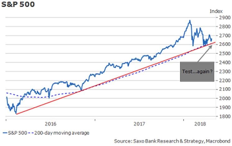 S&P 500