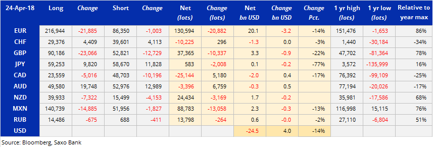COT: Positioning