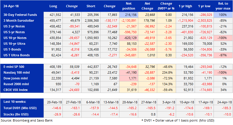 COT: FX