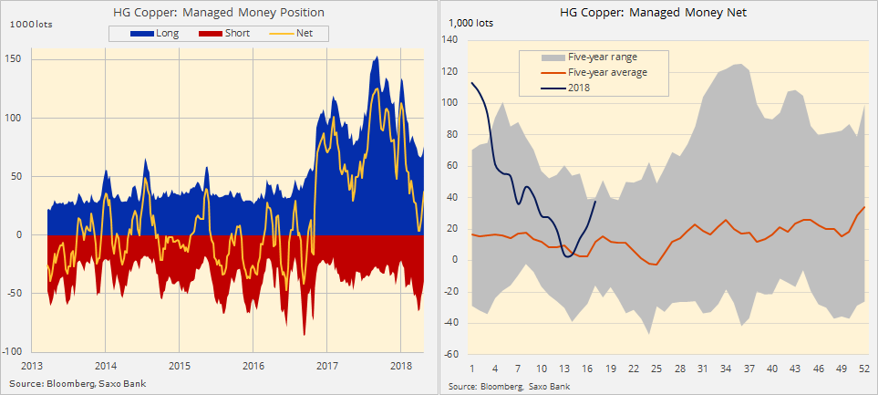 Copper