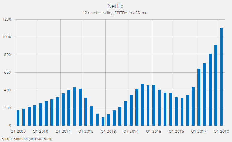 Trailing EBITDA