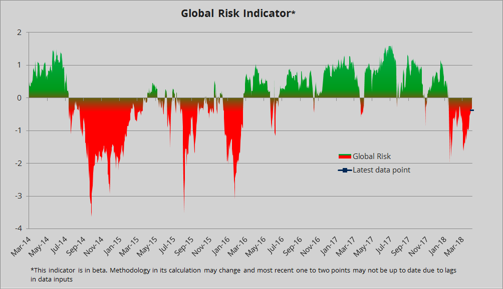 Emerging markets forex weekly