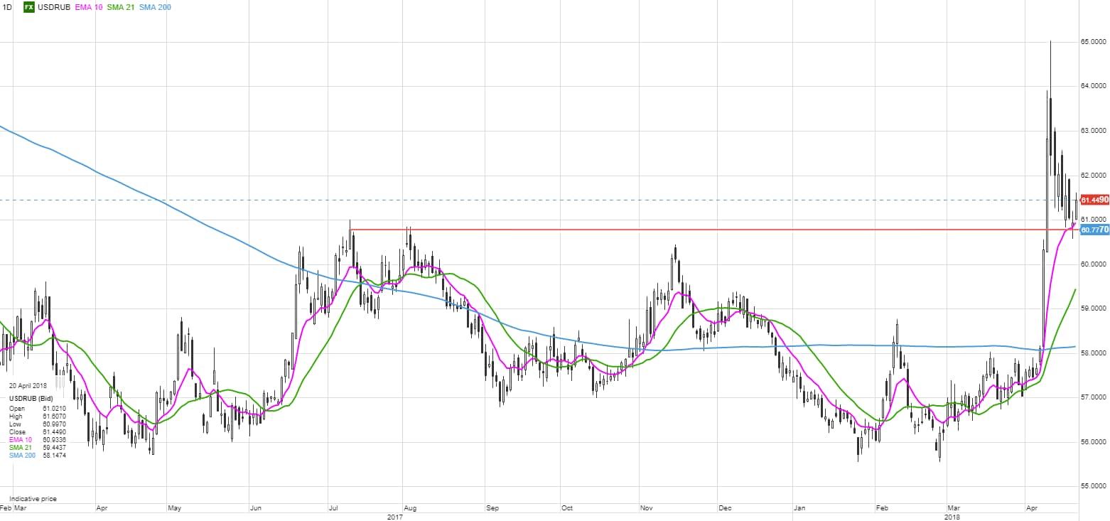 Emerging markets forex weekly