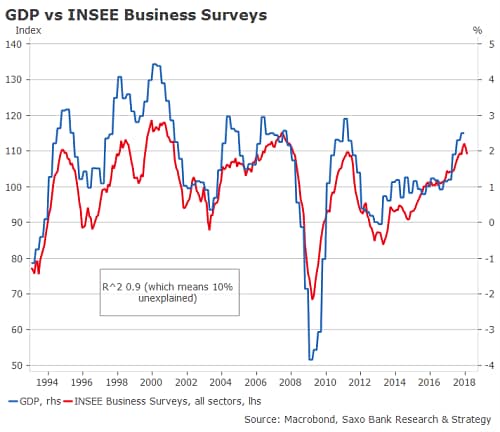 Credit Impulse Update: France’s best days are already behind us