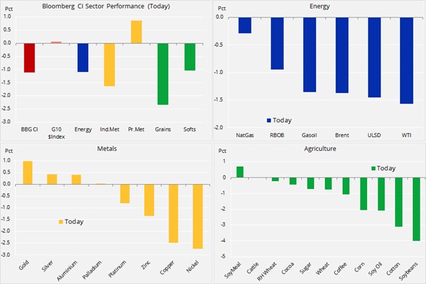 trade tariffs china US