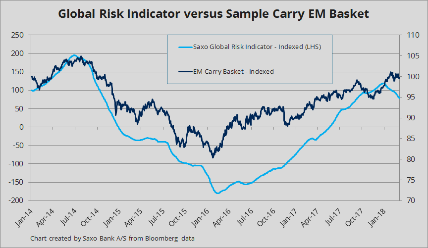 EM FX weekly emerging market currencies