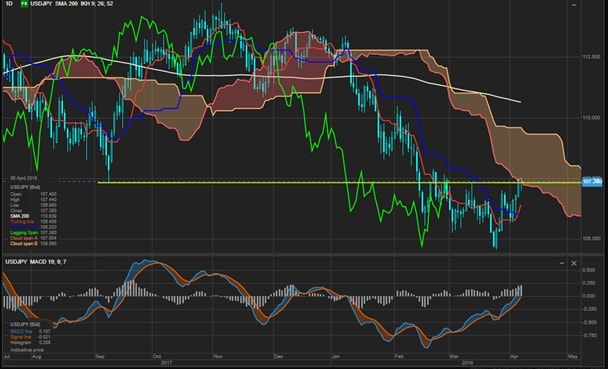 forex morning update