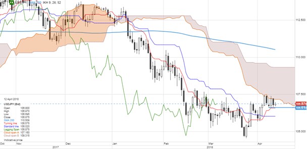 usdjpy 12.04.2018