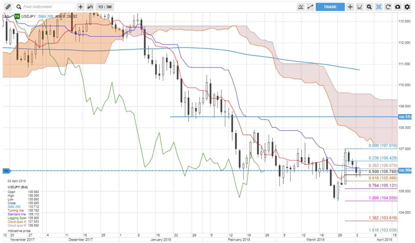 Forex Struggles For A Catalyst Saxo Group - 