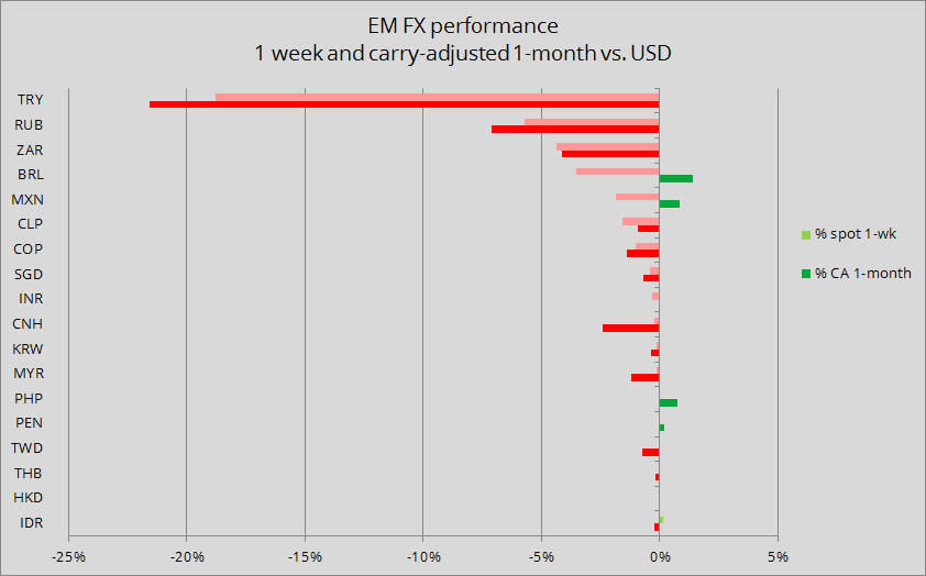 Em Fx Weekly Trying Times Saxo Group - 