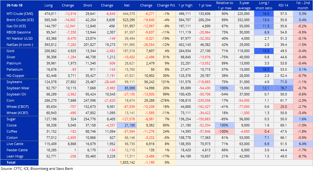 Leaderboard