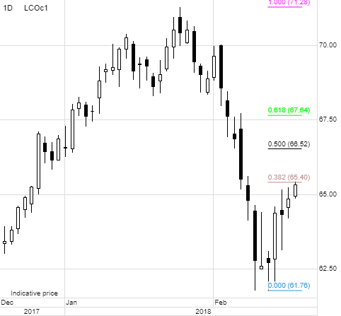 Brent crude