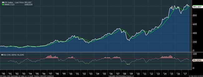 Saxo monthly