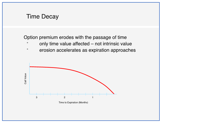 Time decay