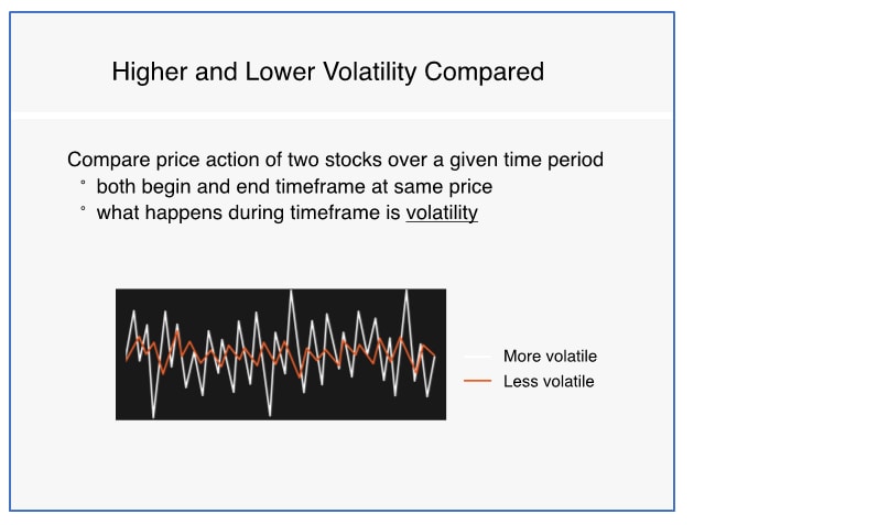 Volatility