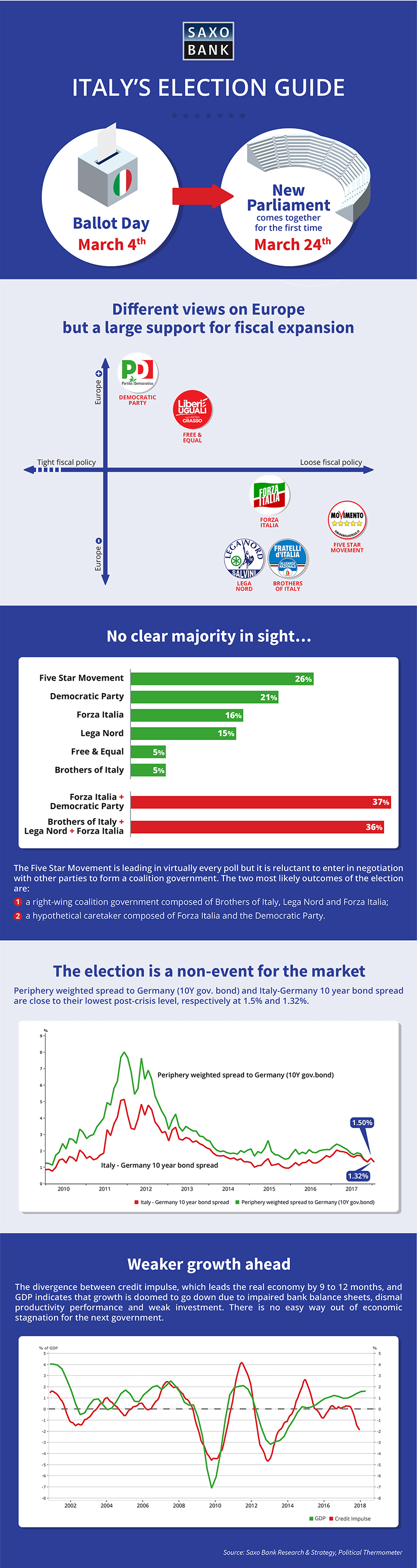 Infographic: The March 4 Italian Election