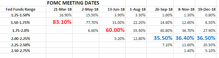 Fed meeting expectations