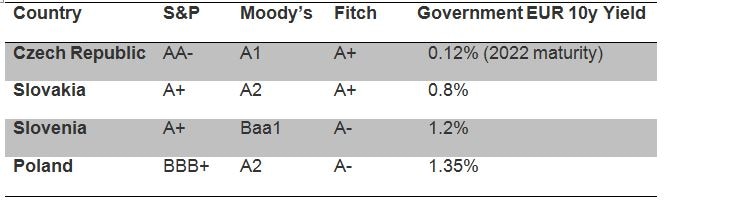 Ratings