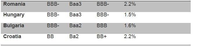 Ratings