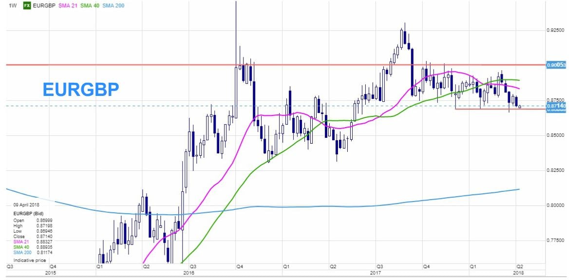 EURGBP