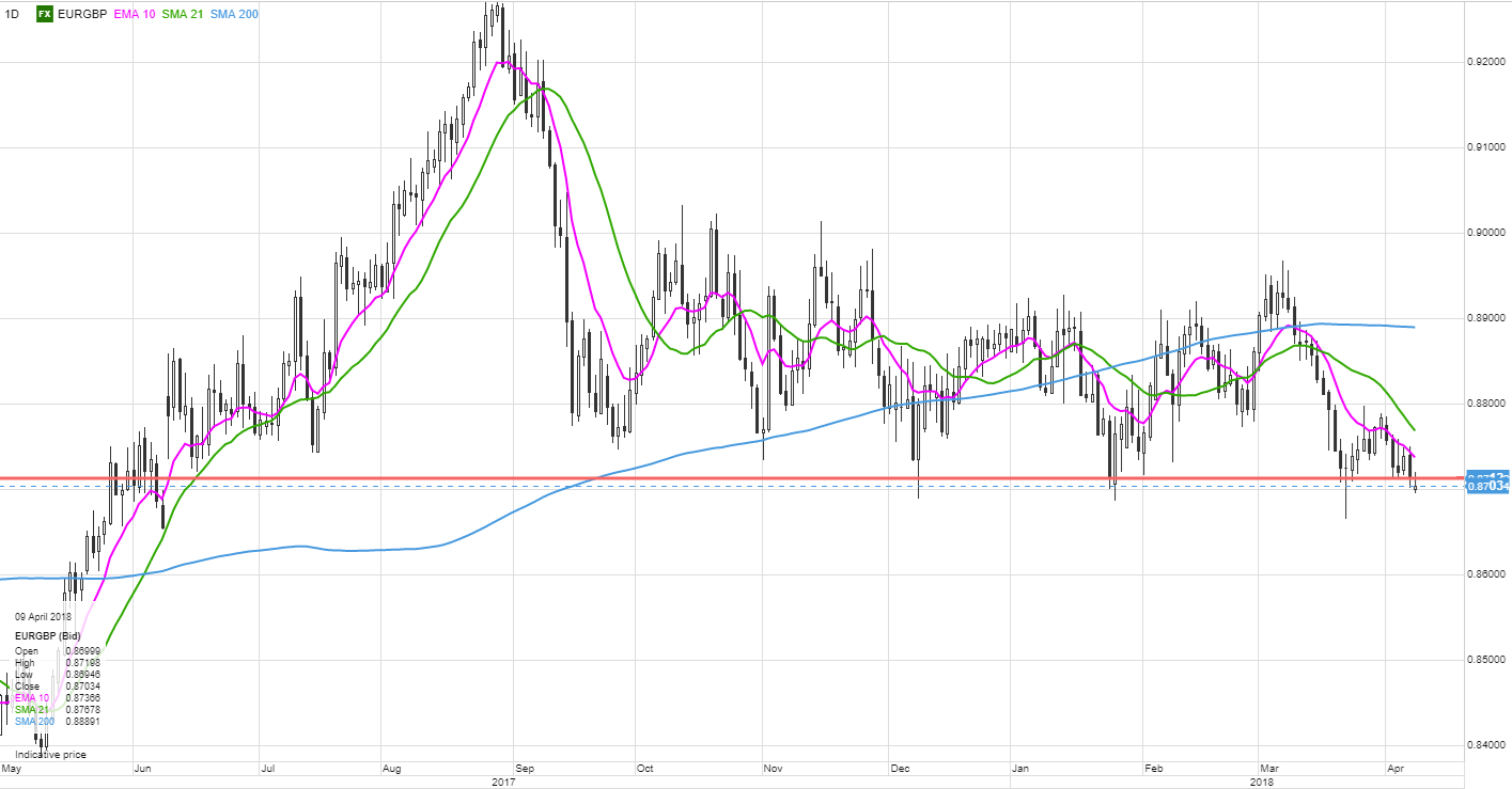 EURGBP