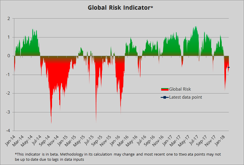 GLOBAL RISK