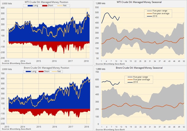 where now for oil?