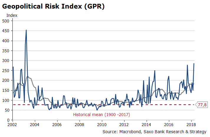 the myth of synchronised global growth