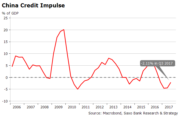 the myth of synchronised global growth