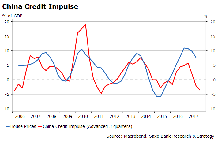 the myth of synchronised global growth