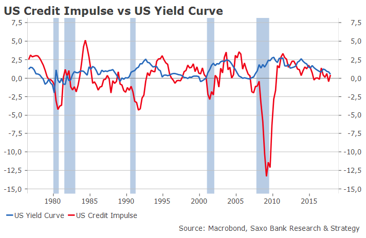 the myth of synchronised global growth