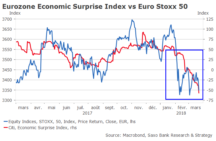 the myth of synchronised global growth