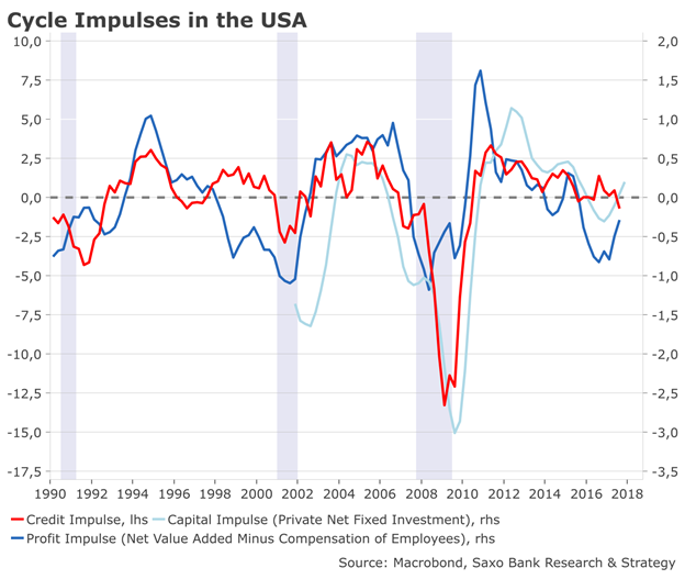 Cycle impulses