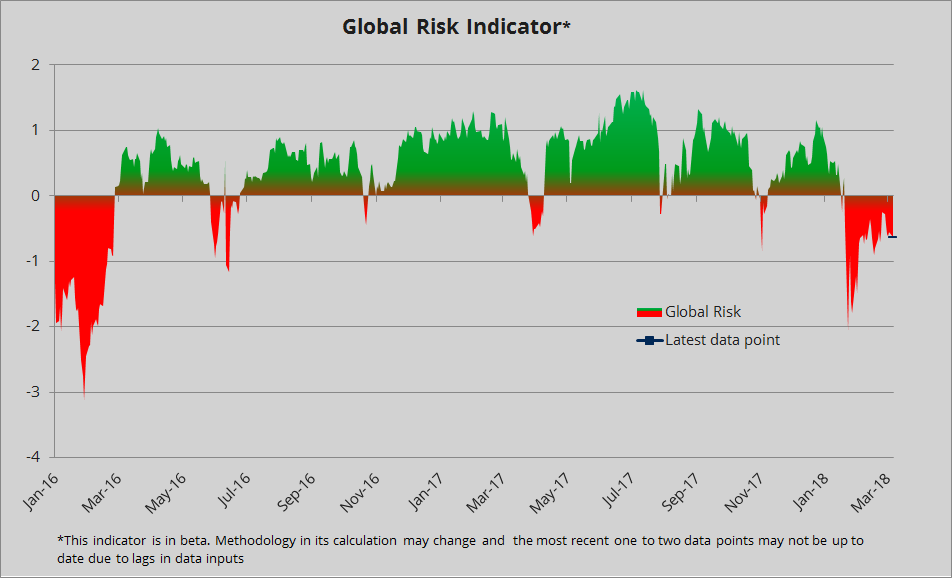 Emerging markets forex