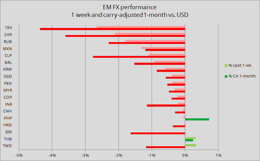 Emerging markets forex