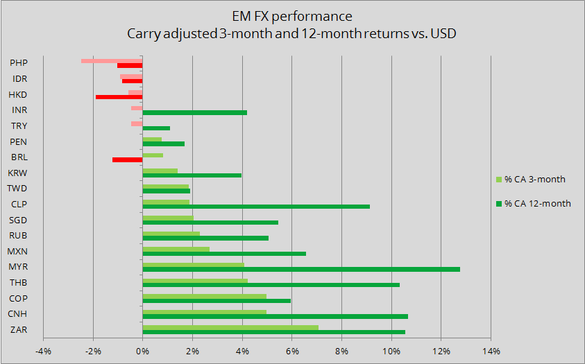 Emerging markets forex