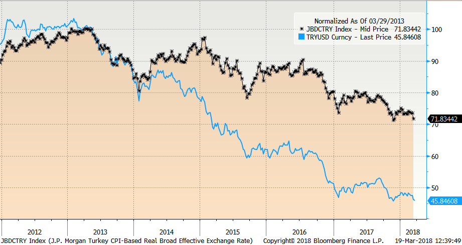 Emerging markets forex