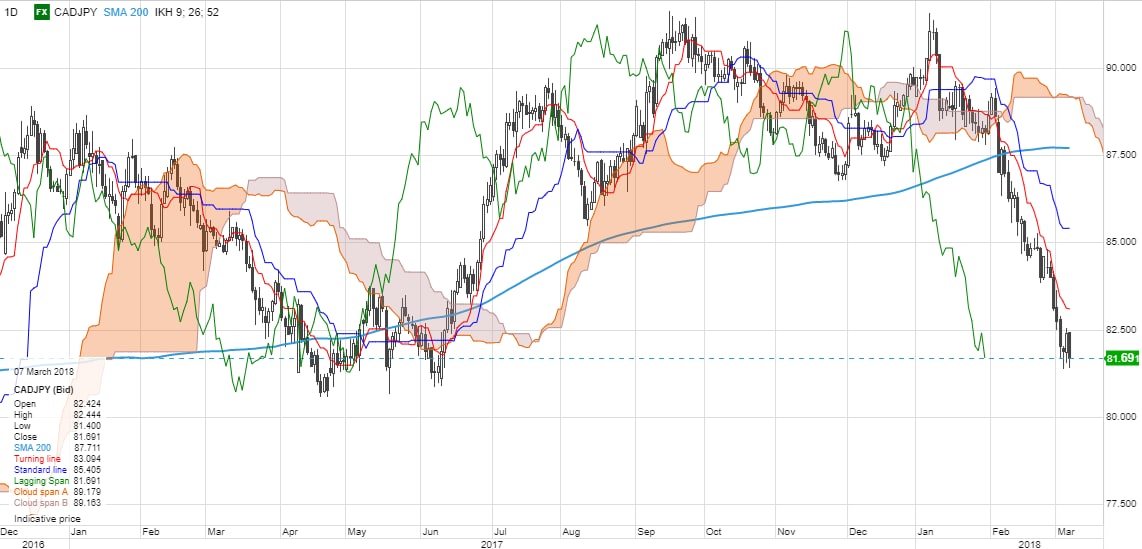 CADJPY