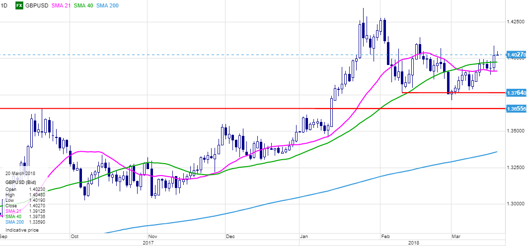 GBPUSD