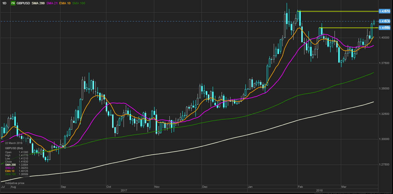 GBPUSD