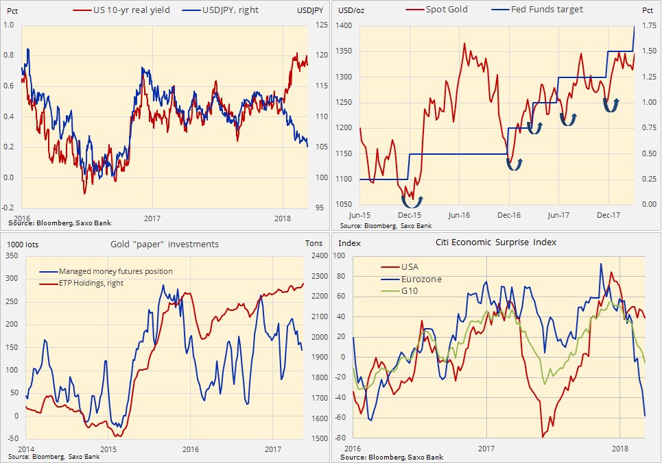 Economic indices