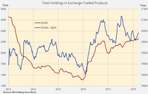 gold silver commodities trading