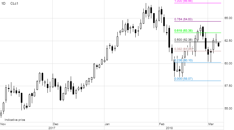 WTI crude oil.