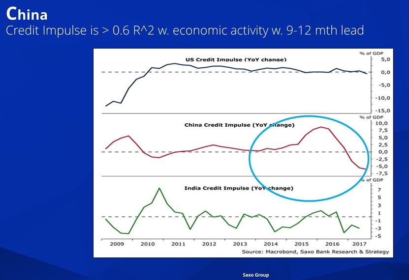 steen's chronicle macro forex commodities allocation assets 