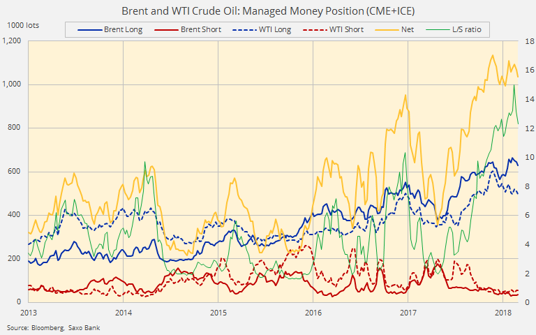 COT 07 May 2018