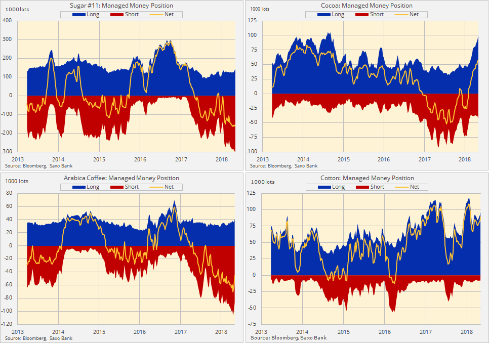 COT 07 May 2018