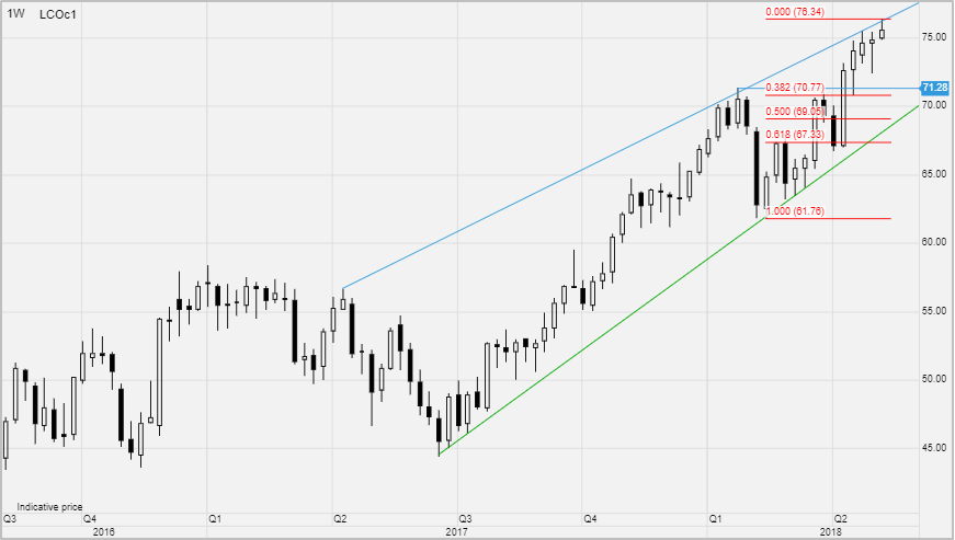 US iran crude oil