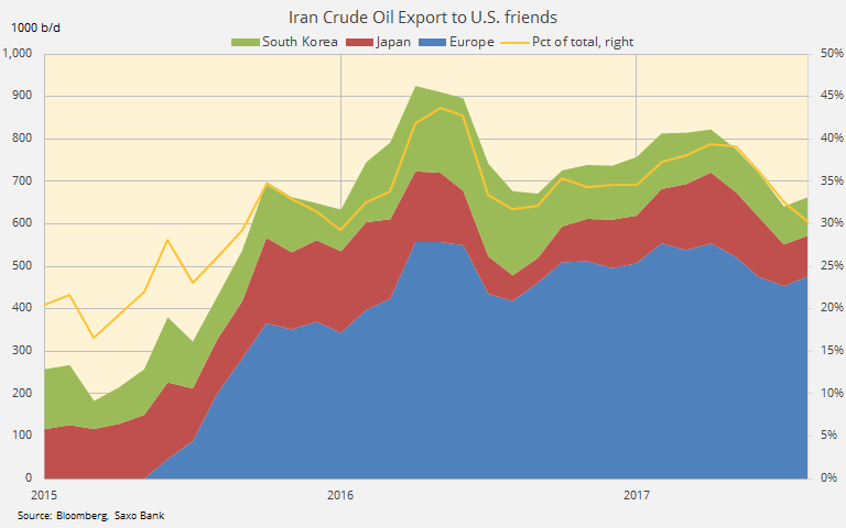 US iran crude oil