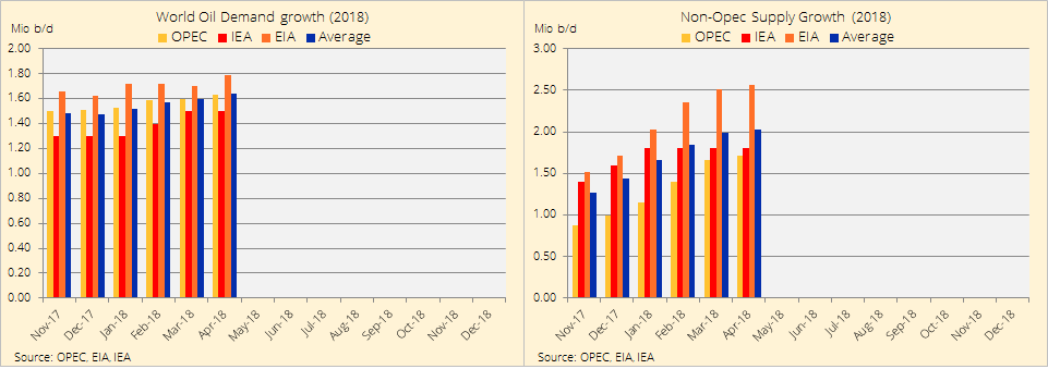 US iran crude oil