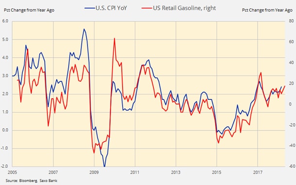 weekly commodity update